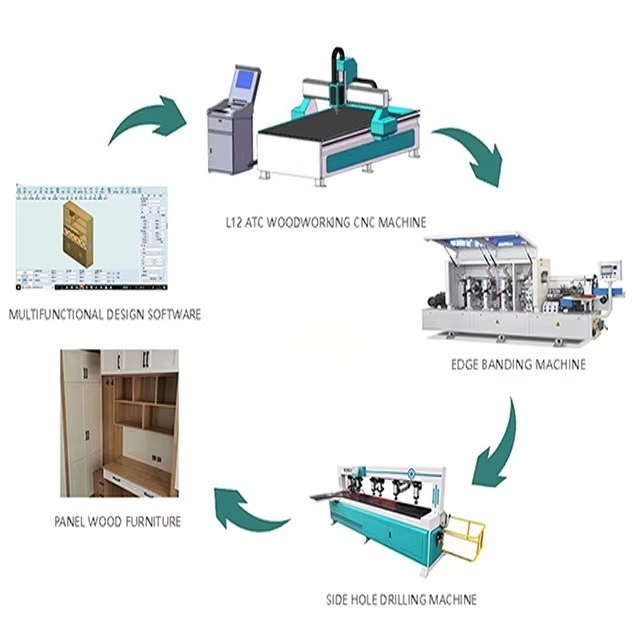 1325 Wood Cnc Router Machine f - Office Furniture Cabinets reseña y precio